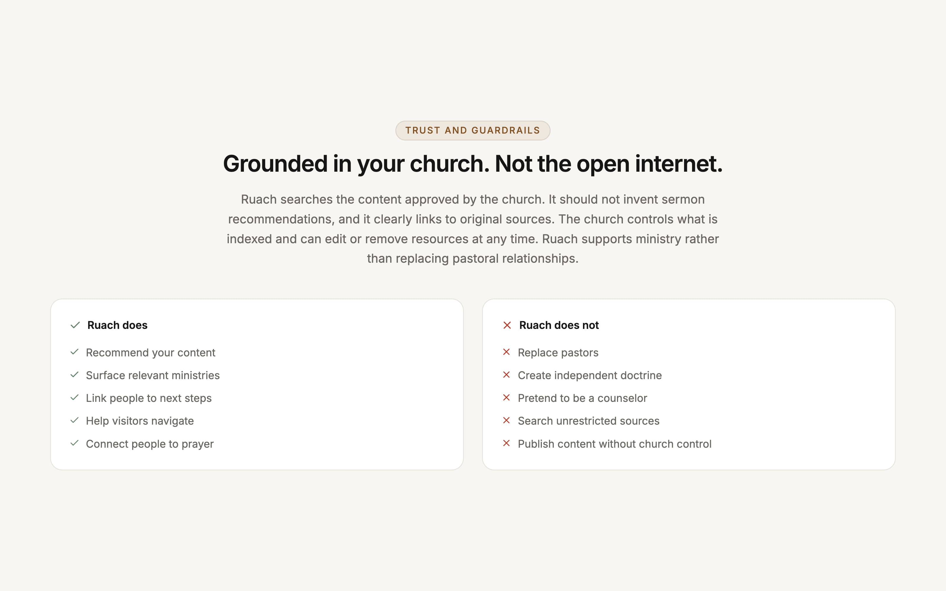 The “Grounded in your church. Not the open internet.” section, with side-by-side lists of what Ruach does and does not do.