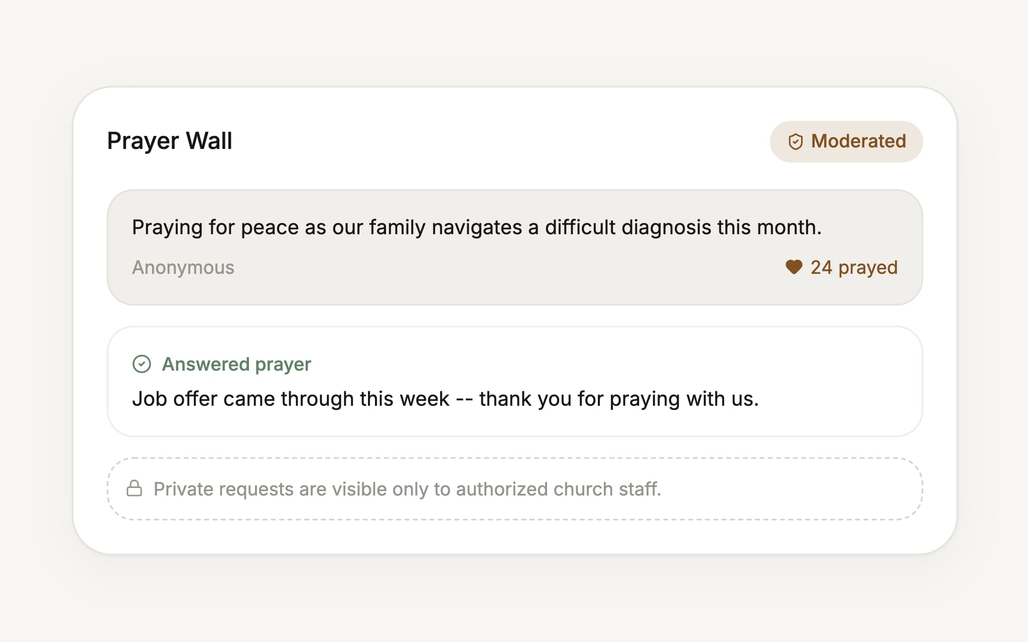 Ruach’s moderated Prayer Wall: an anonymous request with 24 people praying.